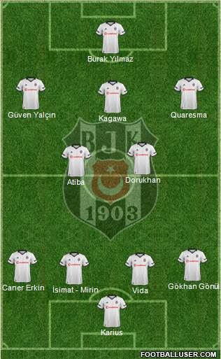 Besiktas JK Formation 2019