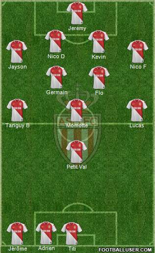 AS Monaco FC Formation 2019