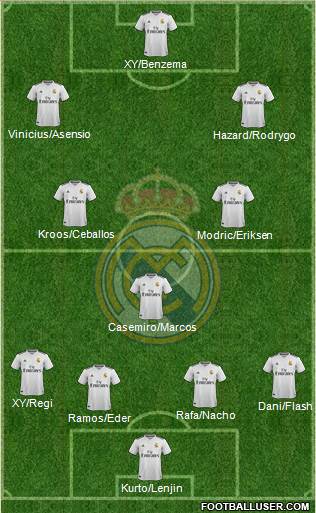 R. Madrid Castilla Formation 2019