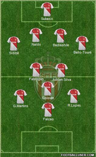 AS Monaco FC Formation 2019