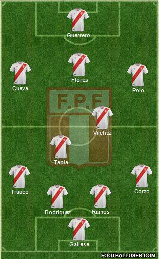 Peru Formation 2019