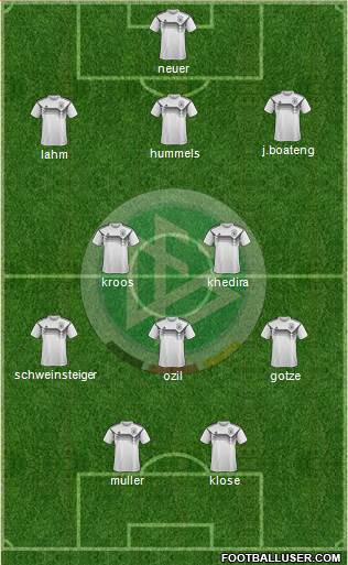 Germany Formation 2019