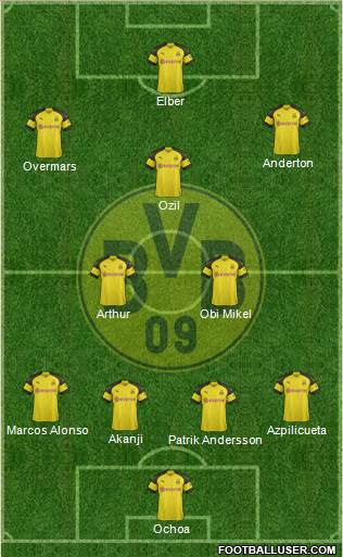 Borussia Dortmund Formation 2019