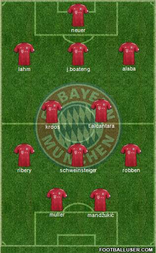 FC Bayern München Formation 2019