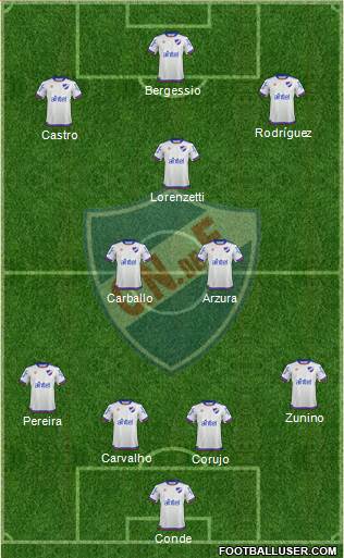 Club Nacional de Football Formation 2019