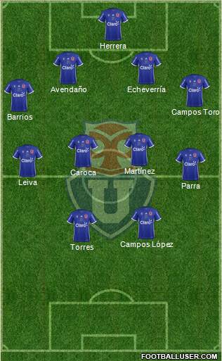 CF Universidad de Chile Formation 2019