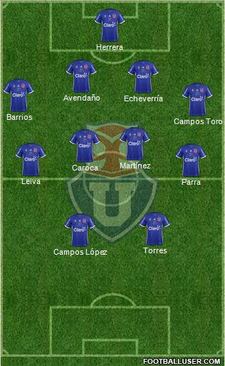 CF Universidad de Chile Formation 2019