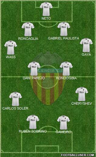 Valencia C.F., S.A.D. Formation 2019