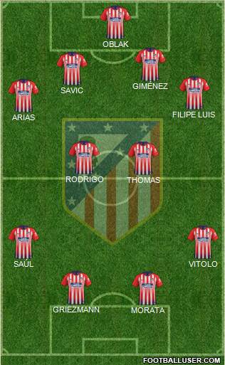 C. Atlético Madrid S.A.D. Formation 2019