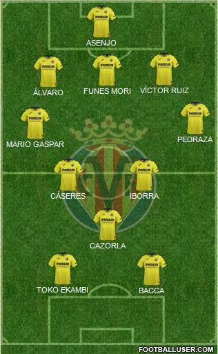 Villarreal C.F., S.A.D. Formation 2019