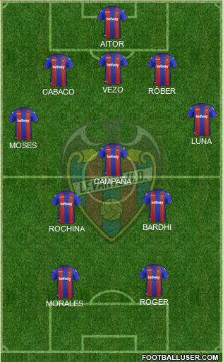 Levante U.D., S.A.D. Formation 2019