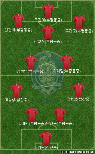 South Korea Formation 2019