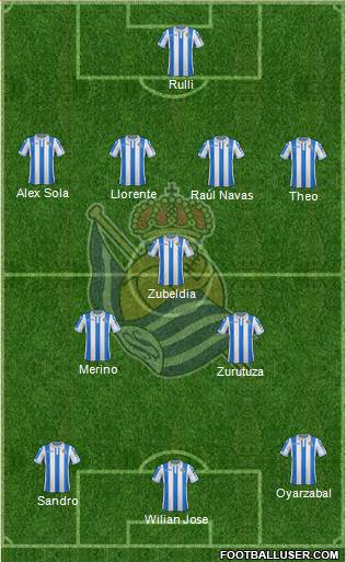 Real Sociedad S.A.D. Formation 2019