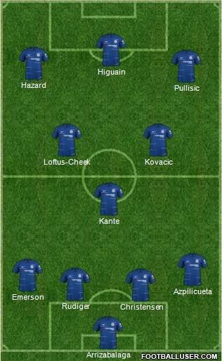 Chelsea Formation 2019