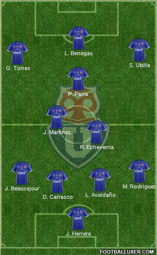 CF Universidad de Chile Formation 2019