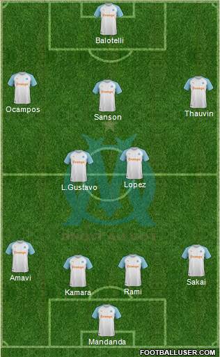 Olympique de Marseille Formation 2019