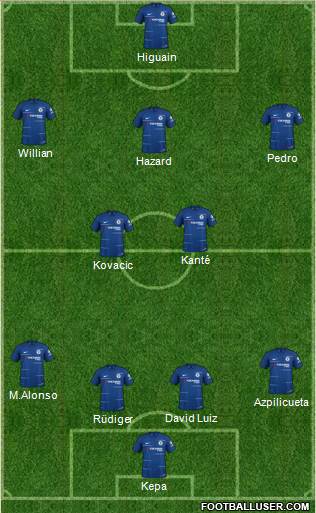 Chelsea Formation 2019