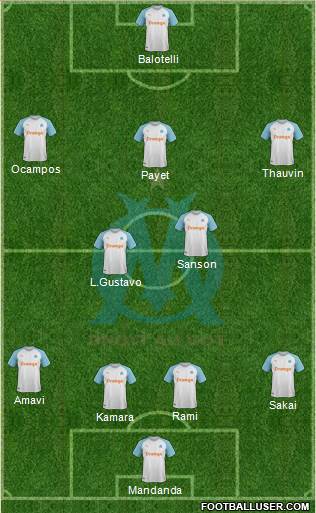 Olympique de Marseille Formation 2019