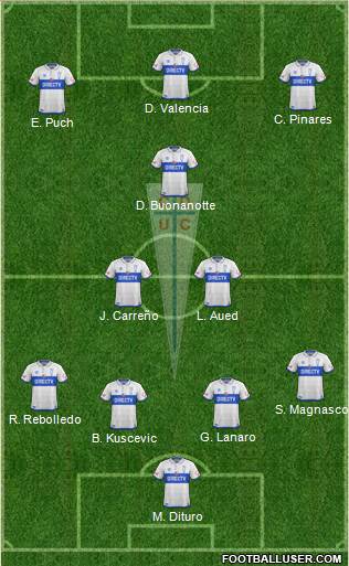 CD Universidad Católica Formation 2019