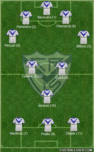 Vélez Sarsfield Formation 2019