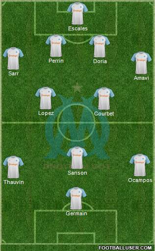 Olympique de Marseille Formation 2019