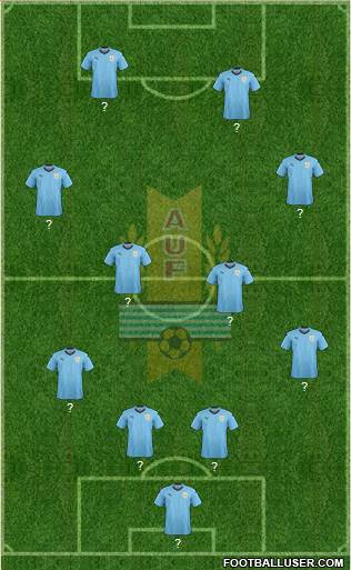 Uruguay Formation 2019