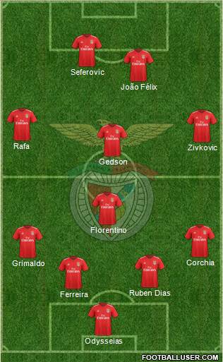 Sport Lisboa e Benfica - SAD Formation 2019