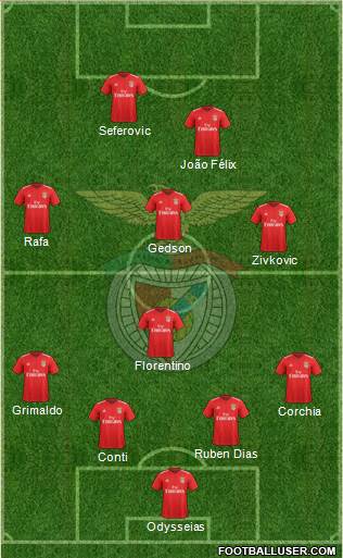 Sport Lisboa e Benfica - SAD Formation 2019