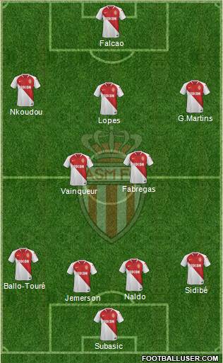 AS Monaco FC Formation 2019