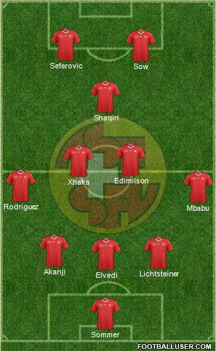 Switzerland Formation 2019