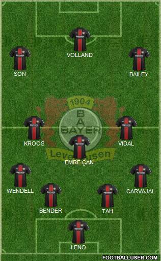 Bayer 04 Leverkusen Formation 2019