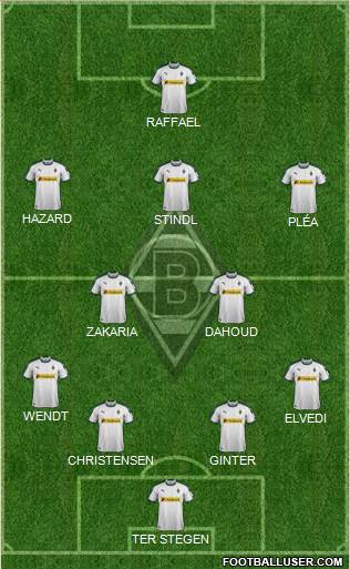 Borussia Mönchengladbach Formation 2019