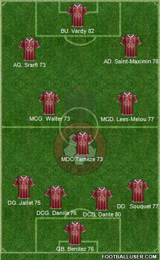 OGC Nice Côte d'Azur Formation 2019