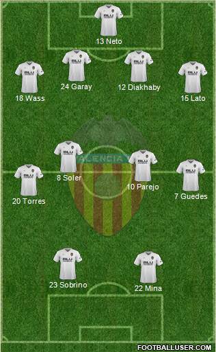 Valencia C.F., S.A.D. Formation 2019