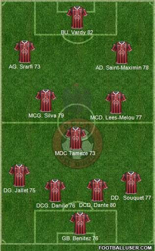 OGC Nice Côte d'Azur Formation 2019