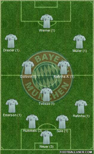 FC Bayern München Formation 2019