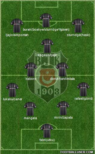 Besiktas JK Formation 2019