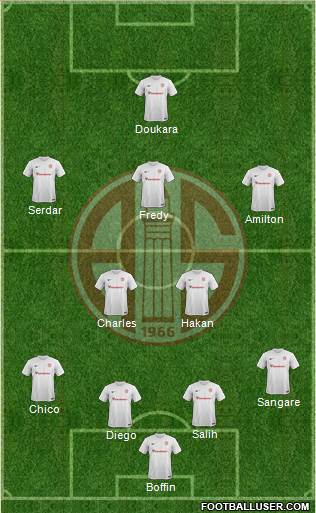 Antalyaspor A.S. Formation 2019