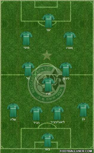 Maccabi Haifa Formation 2019