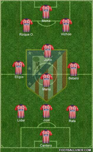 C. Atlético Madrid S.A.D. Formation 2019