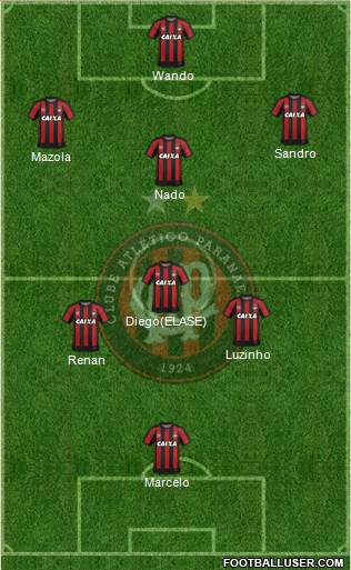 C Atlético Paranaense Formation 2019