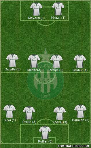 A.S. Saint-Etienne Formation 2019