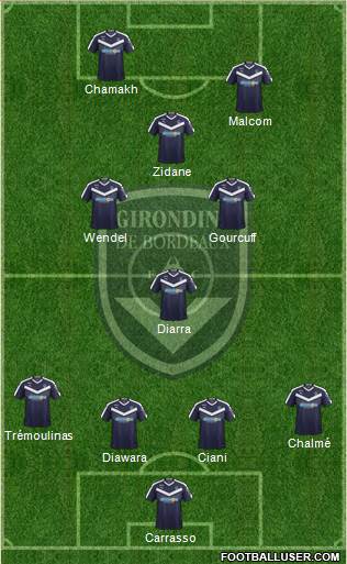 FC Girondins de Bordeaux Formation 2019