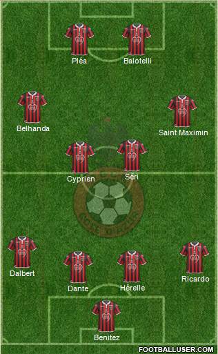 OGC Nice Côte d'Azur Formation 2019