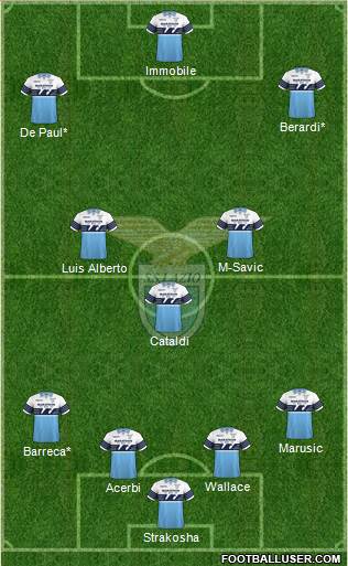 S.S. Lazio Formation 2019