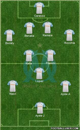 Olympique de Marseille Formation 2019