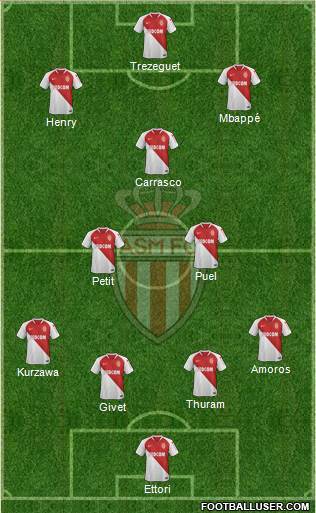 AS Monaco FC Formation 2019