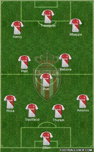 AS Monaco FC Formation 2019