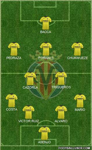 Villarreal C.F., S.A.D. Formation 2019