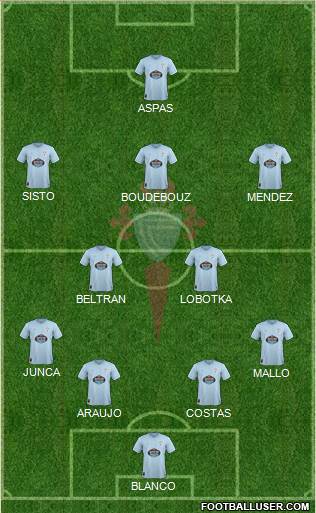 R.C. Celta S.A.D. Formation 2019